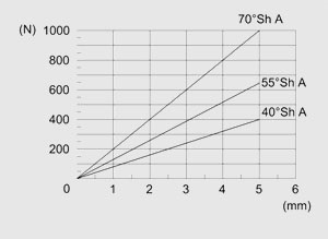W element schematisch 1